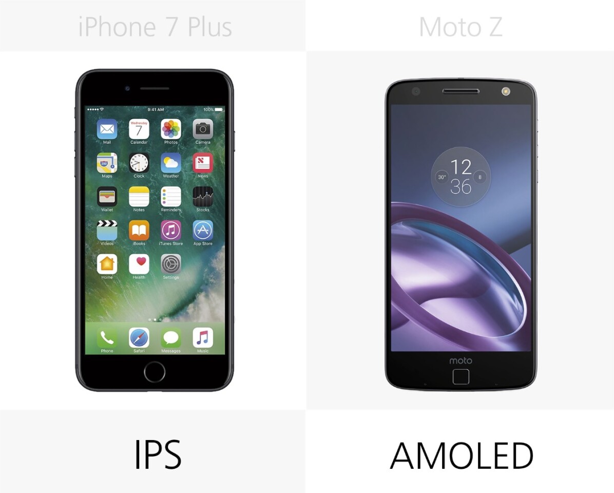 Display type