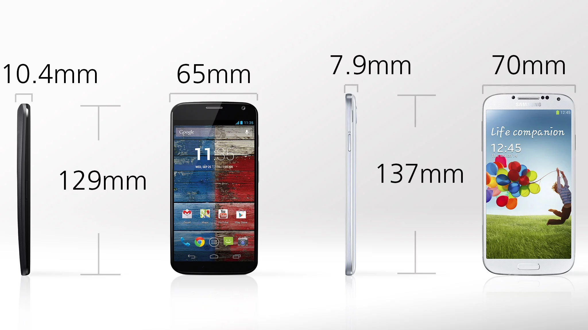 The Galaxy S4 is the bigger phone by a decent margin