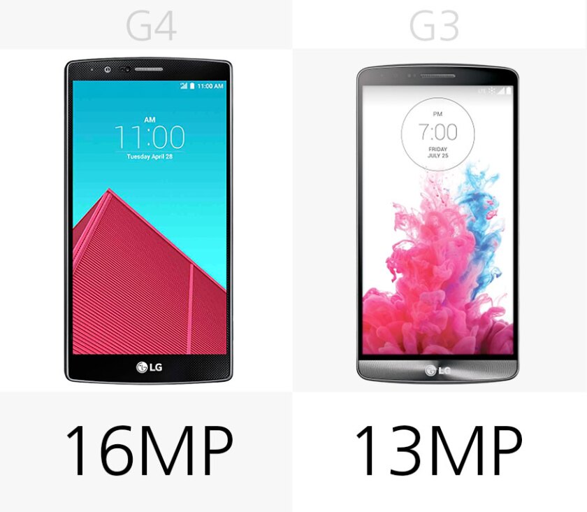 Camera megapixels (rear)