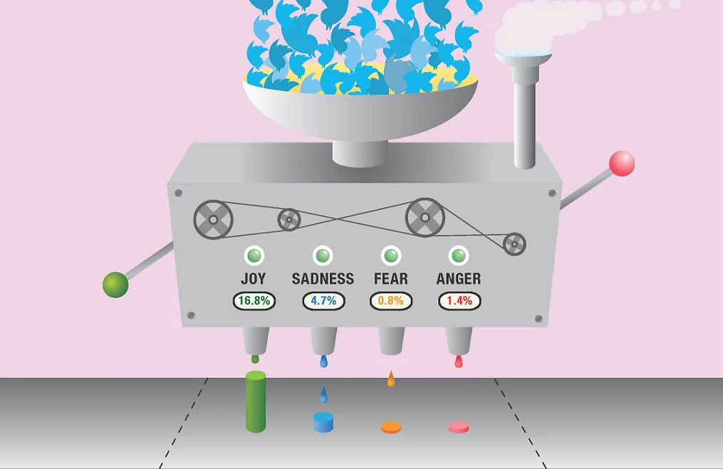 We Feel processes the world's tweets to provide a real-time map of emotional trends across the world (Image:CSIRO)