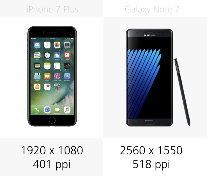Display resolution