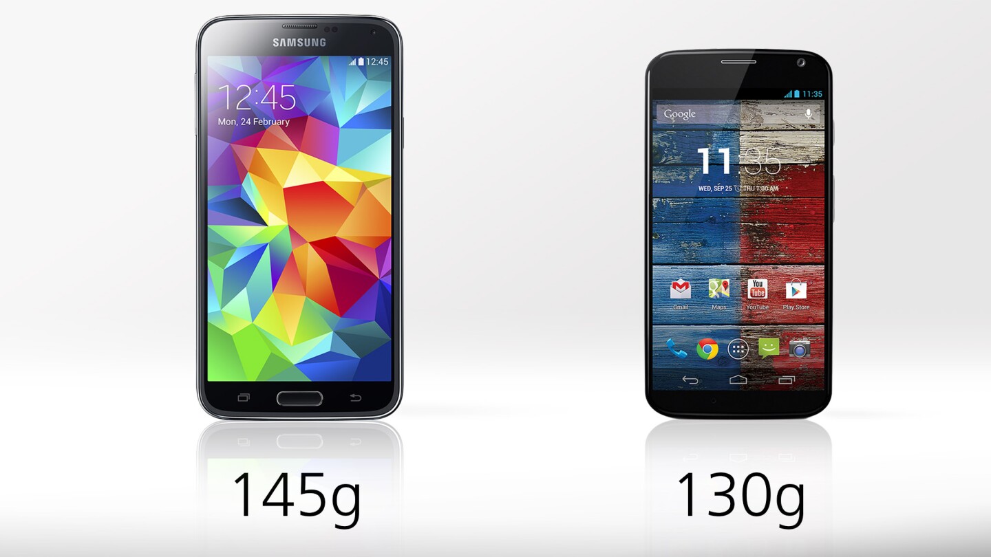 The Moto X is ten percent lighter