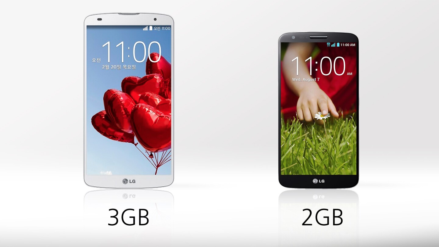 The G Pro 2 does carry an extra 1 GB of RAM over its little brother