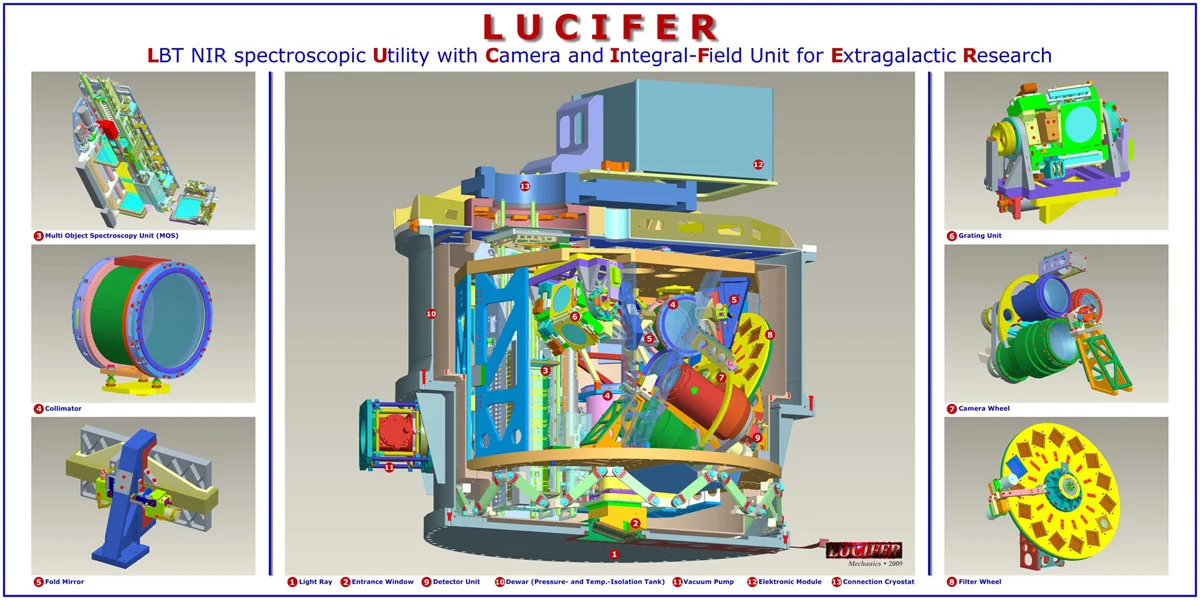 CAD drawing of LUCIFER's complex interior and optomechanical elements