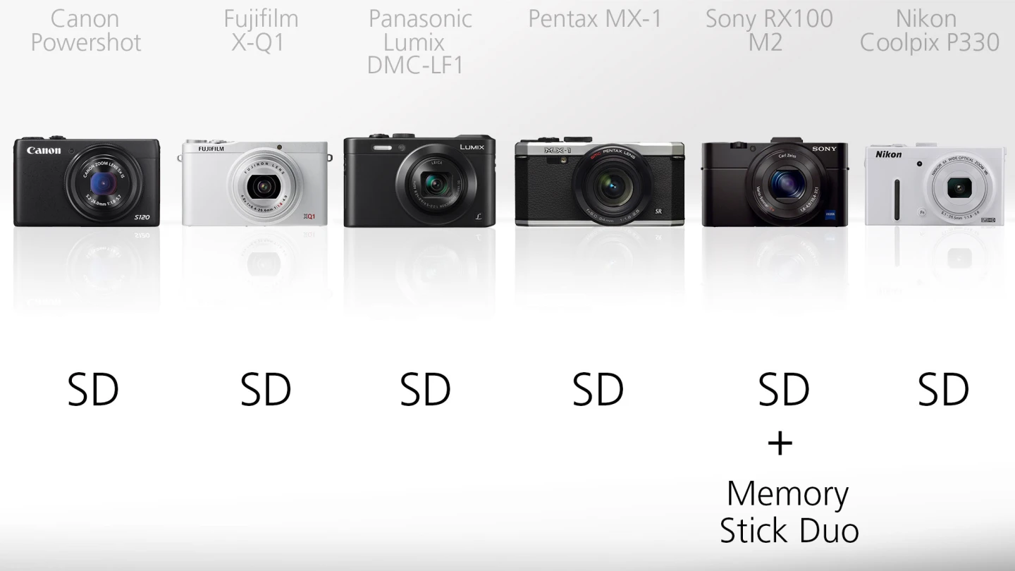 All of the cameras take SD memory cards, though the Sony RX100 M2 also takes Sony Memory Stick Duo cards