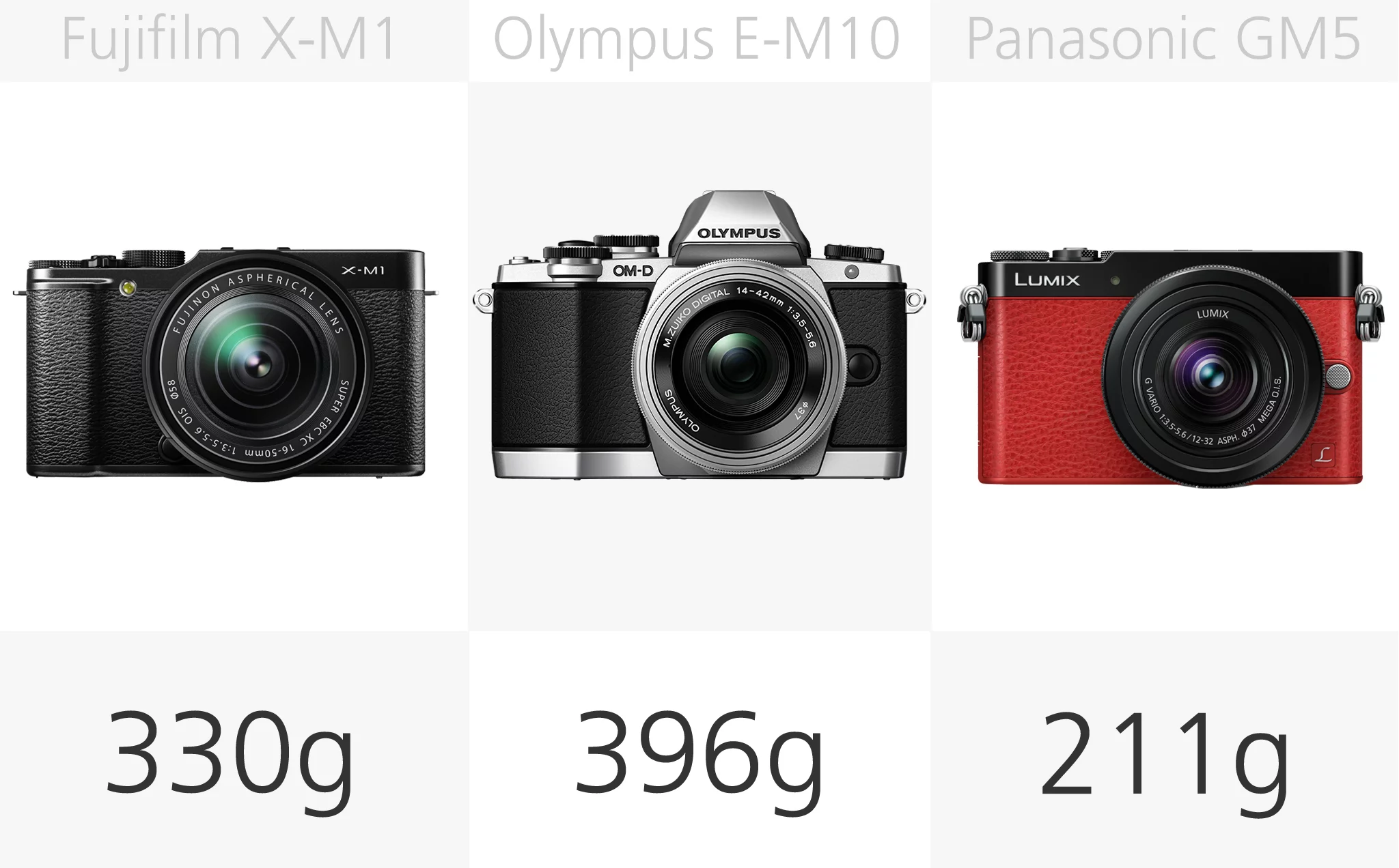 Mirrorless camera weight comparison (row 2)