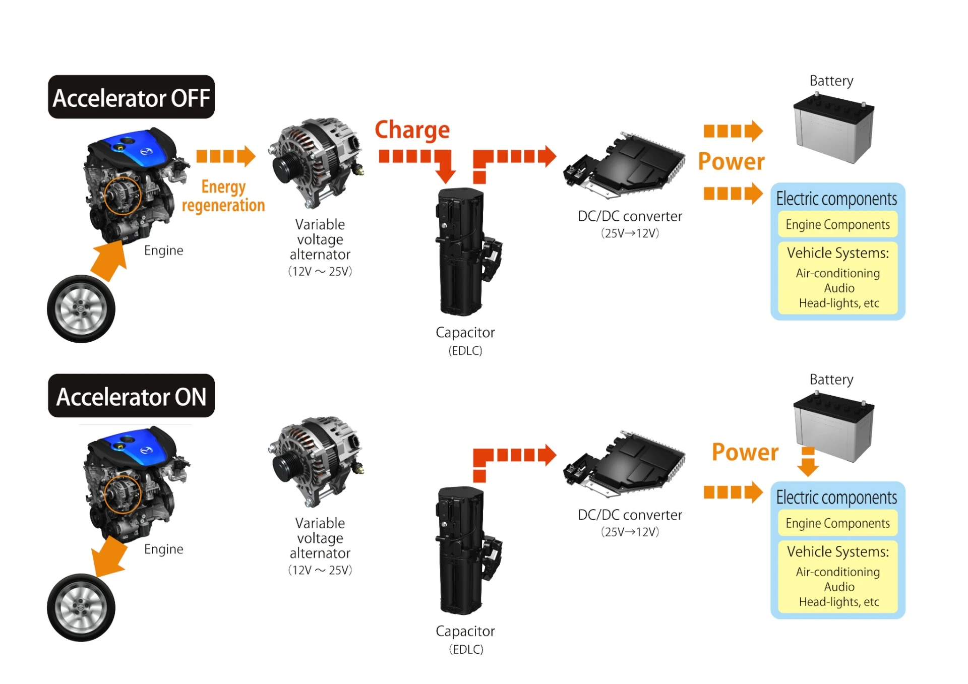 Mazda's i-ELOOP regenerative braking system