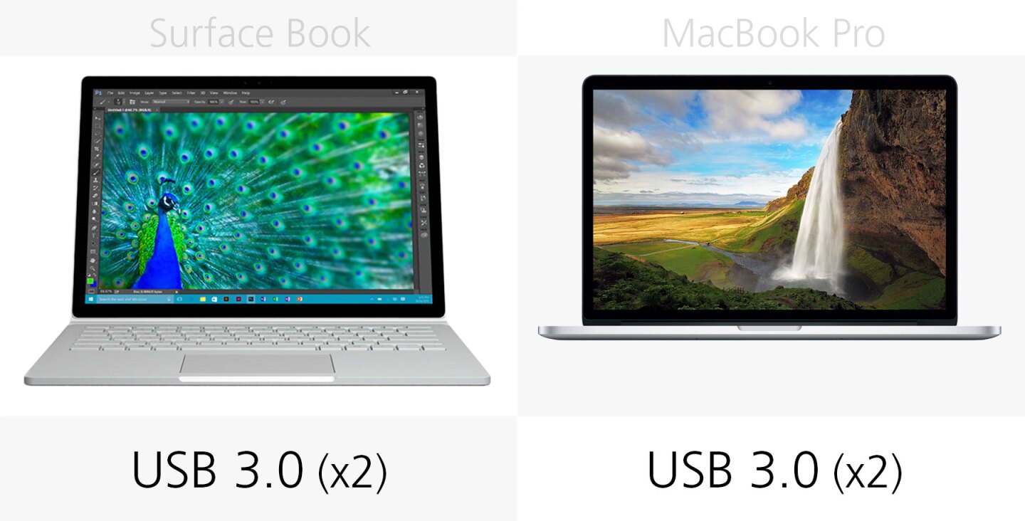USB ports