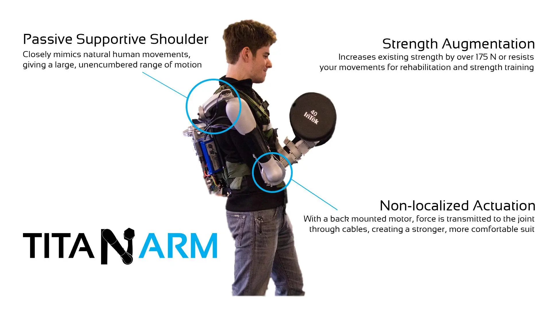 Titan Arm features