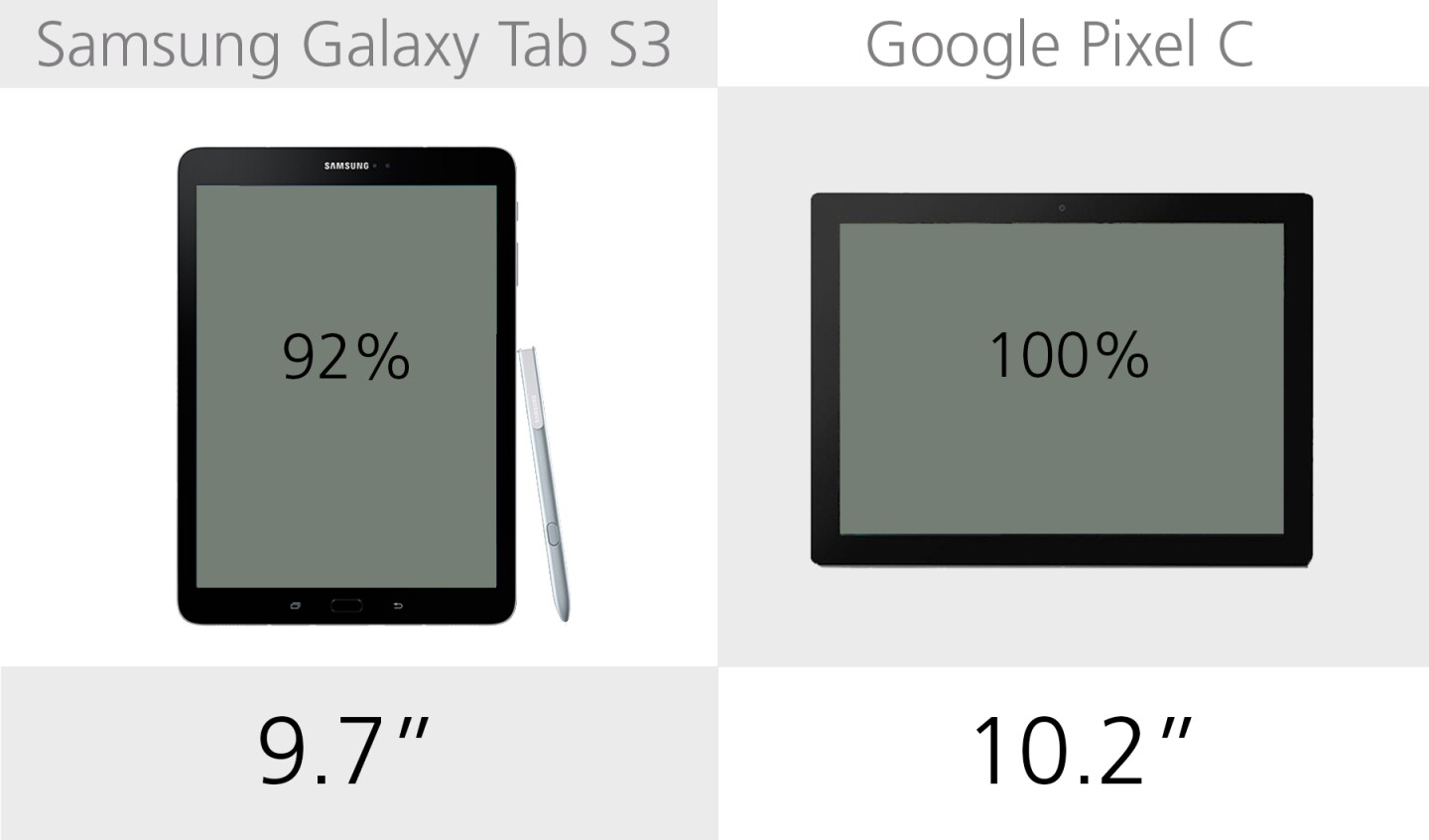 Display size