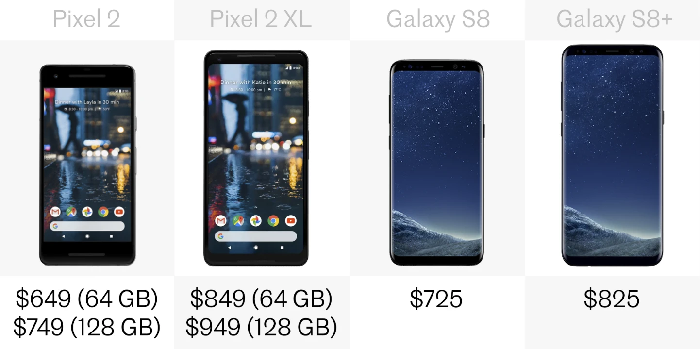 Price