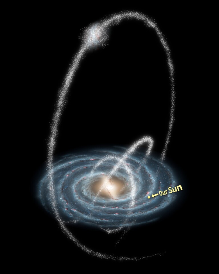An illustration showing what the stellar streams around the Milky Way galaxy would look like