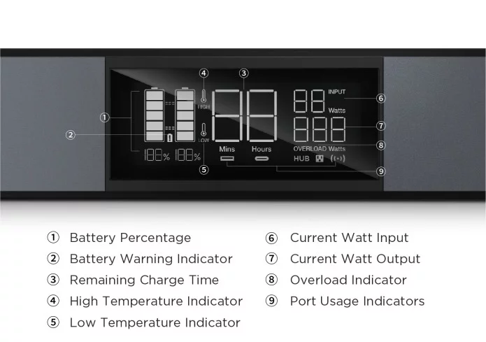 The LED display of the Main Module