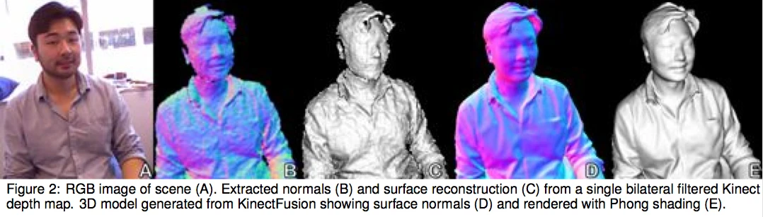 Kinect Fusion will be included as a future update to the Kinect for Windows SDK
