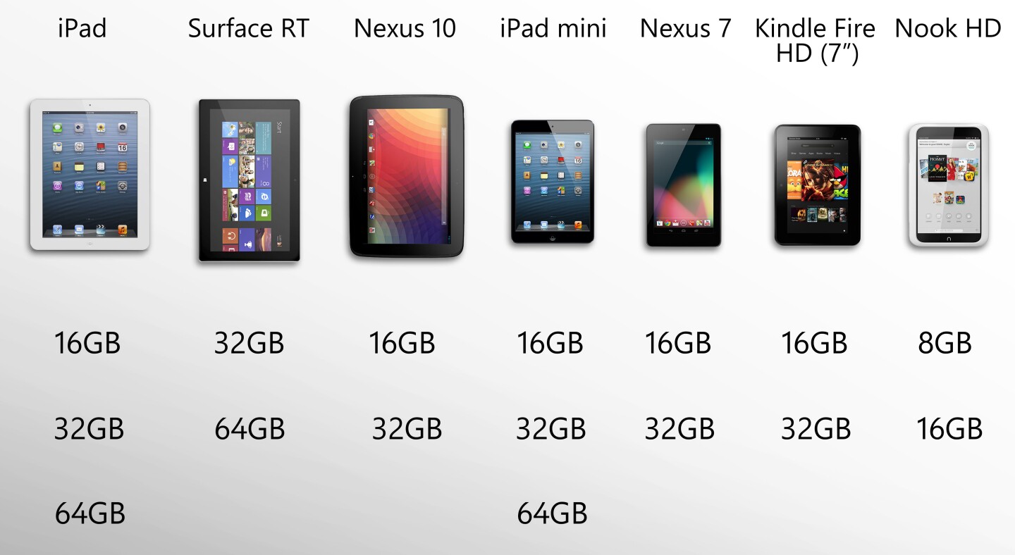 There are many storage options