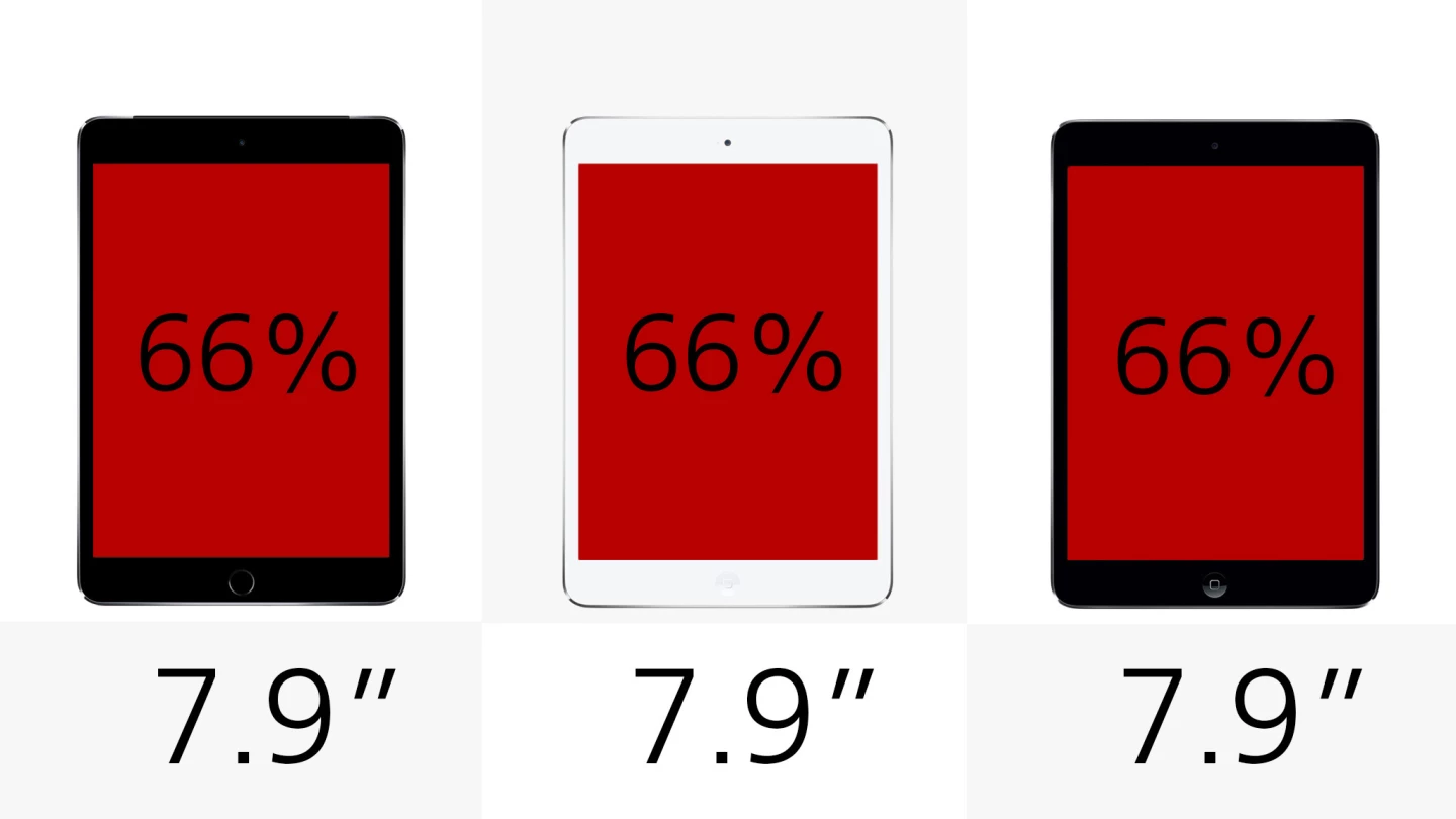 Display (size, row 2)