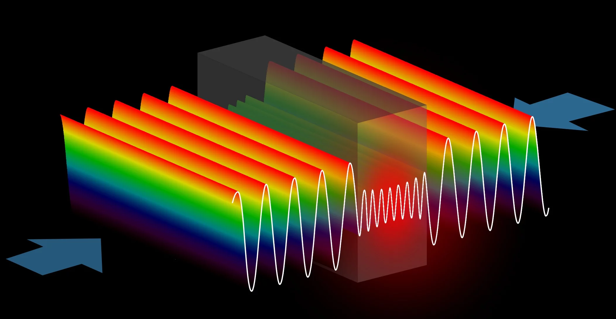In the anti-laser, incoming light waves are trapped in a cavity where they bounce back and forth until they are eventually absorbed (Image: Yidong Chong/Yale University)