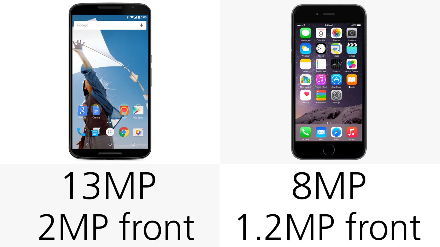 Camera (megapixels)