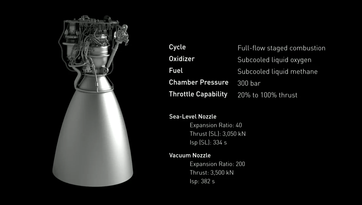 Details on the Raptor engine