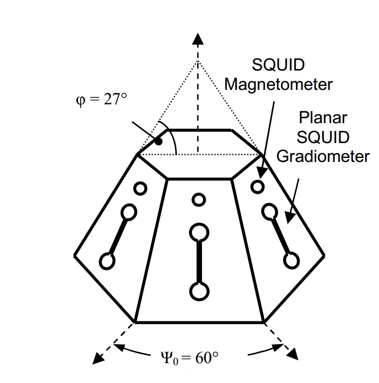 Planar gradiometer schematic (CSIRO)