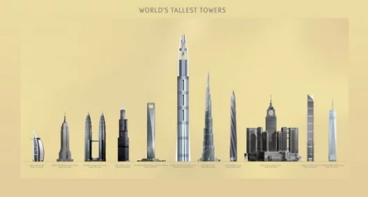 Comparison of the world's largest towersImage: Nakheel