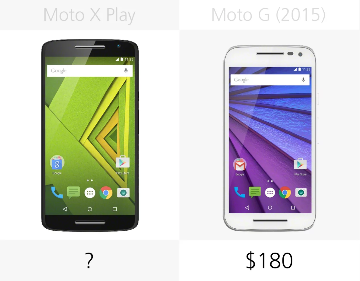 Starting price (full retail)