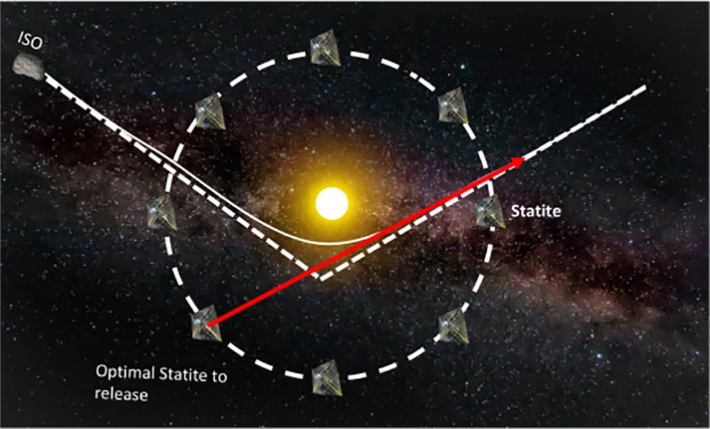 To ensure the best coverage of our solar system, MIT Assistant Professor Richard Linares envisions a constellation of "statites" that communicate and work together, only activating the statite in the optimum position to fly by or rendezvous with an interstellar object