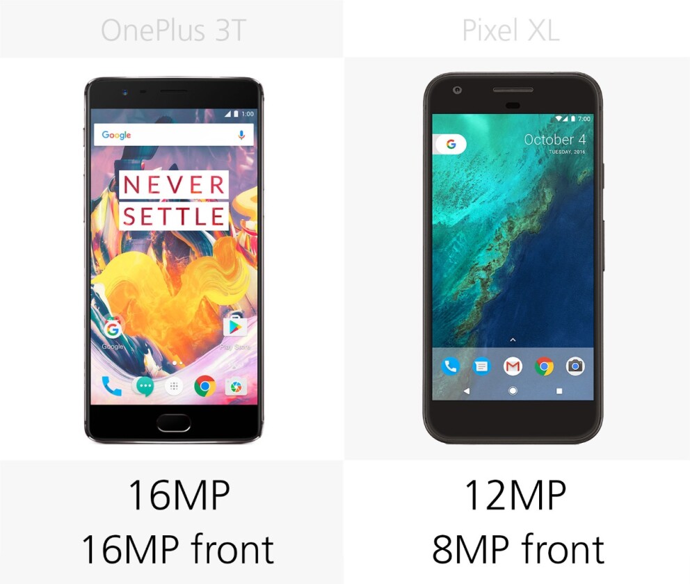 Camera megapixels