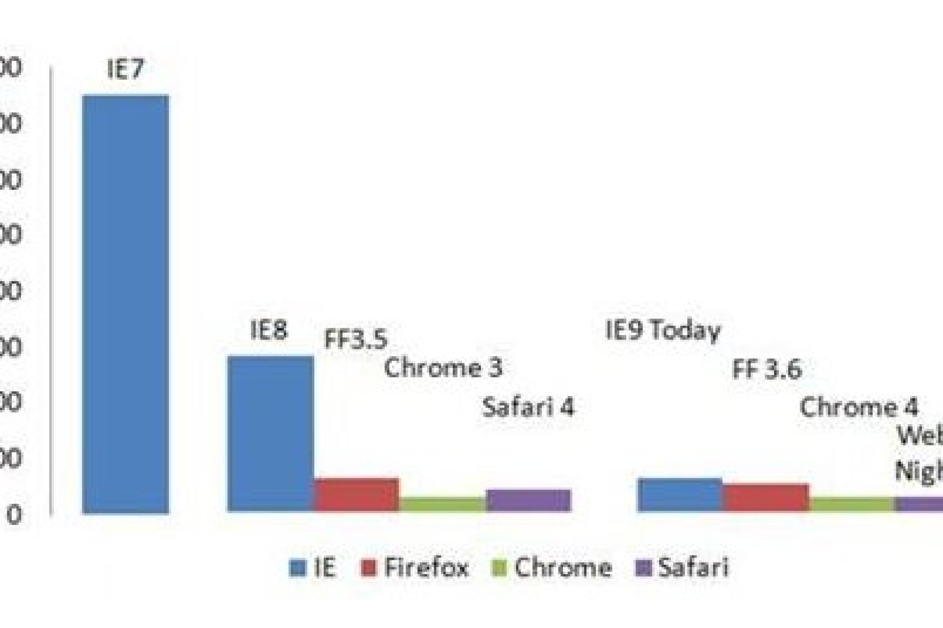 V8 js performance tests. Java, javascript или python. Javascript performance test. История v8 javascript разработчик константин. Javascript или python.