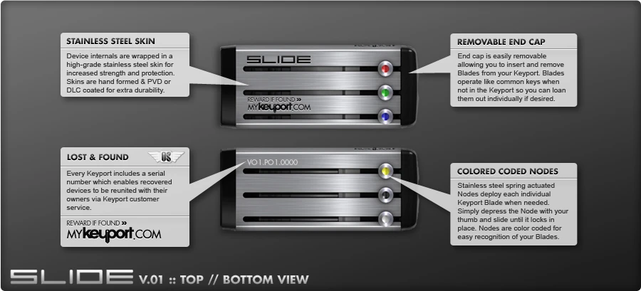 The Keyport