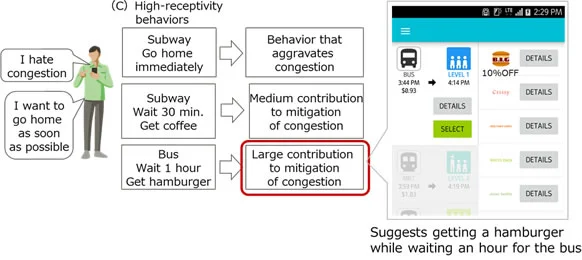 Suggesting behaviors and calculations towards relieving or avoiding congestion