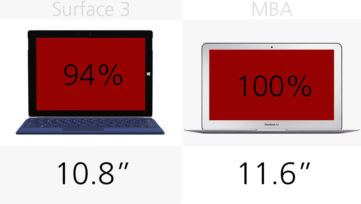 Display (size)