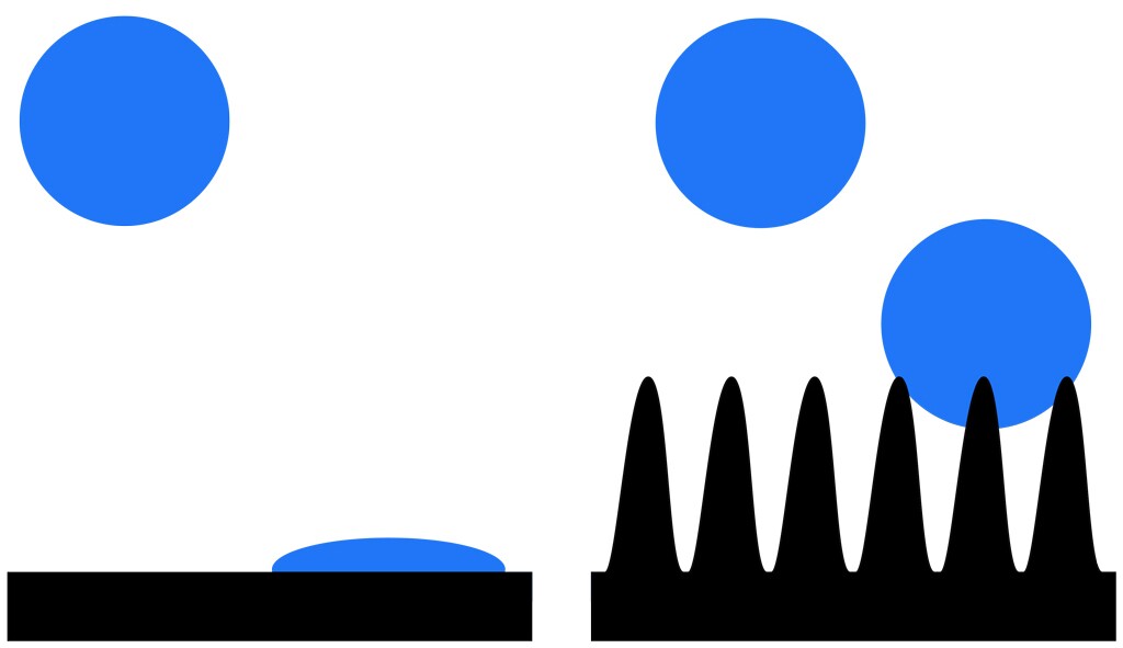 A drop of water spreading into a thin layer on a normal glass surface in order to reduce the total energy of the system (top), and a drop of water repelled from a nanotextured glass surface (bottom)(Image: Brian Dodson)