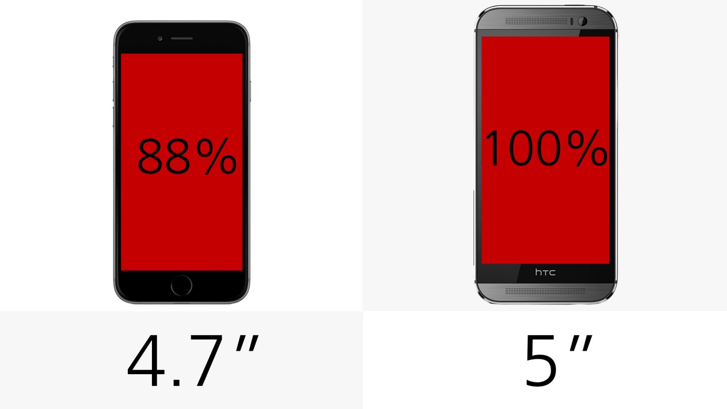 Display (size)