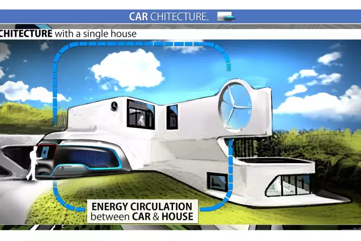 The Carcheticture concept uses the parked car as part of the home infrastructure