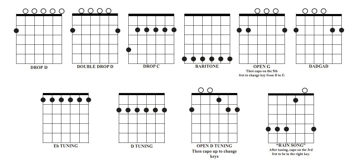 Some examples of possible alternate tunings