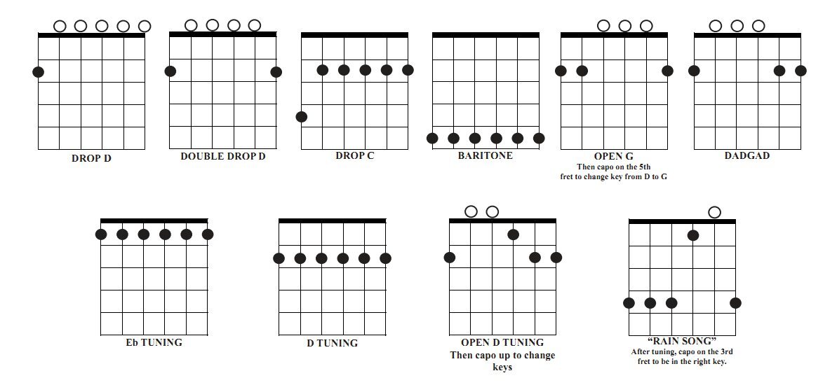 drumdial drum tuner chart