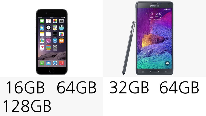 Storage