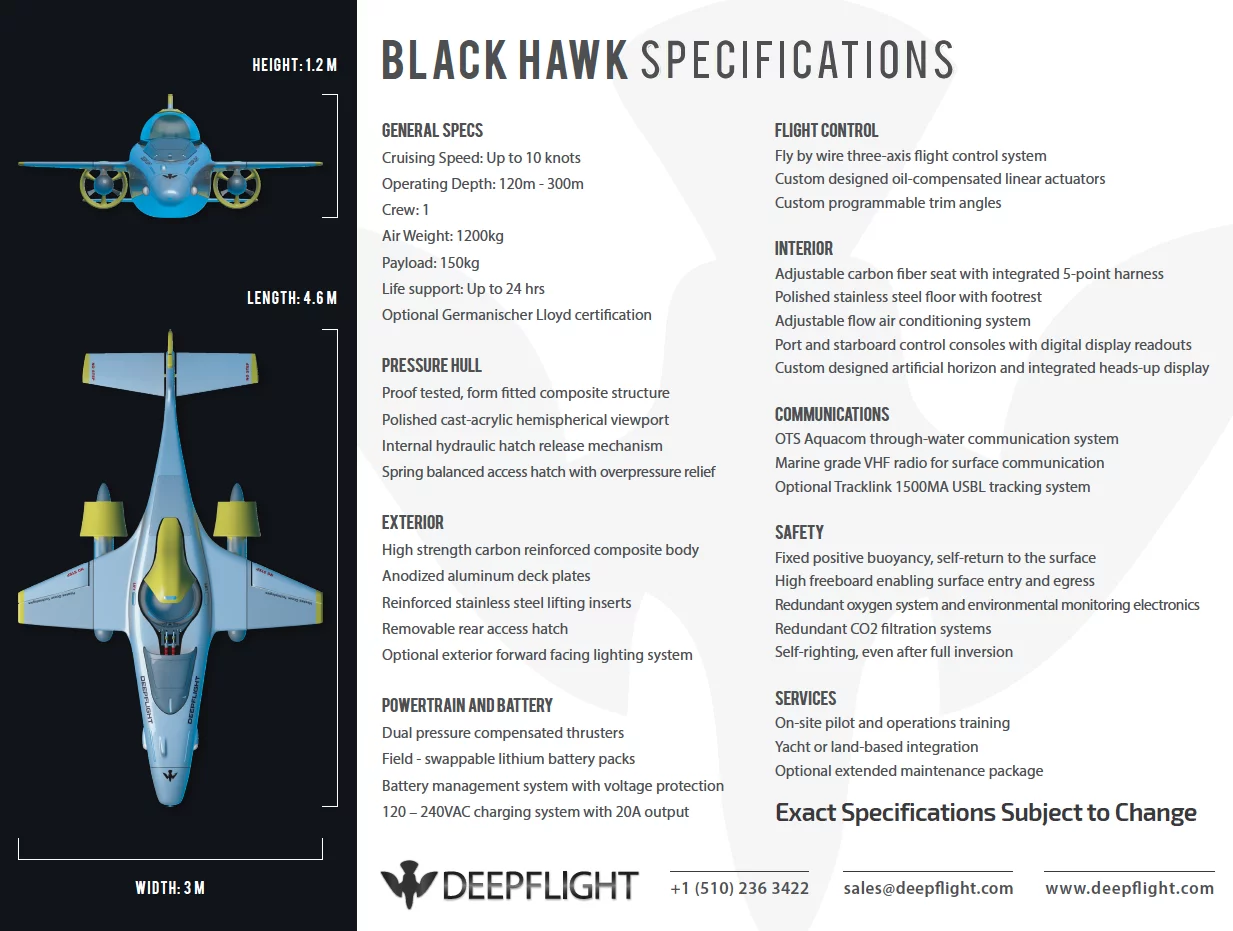 The spec sheet for the DeepFlight Super Falcon