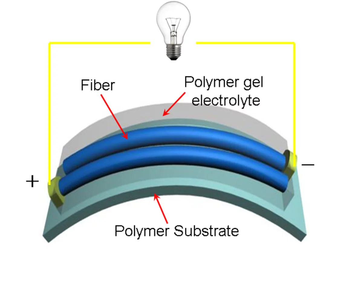 Supercapacitor electric circuit (Image: Dr.Dingshan Yu Nanyung Technical University, Singapore)