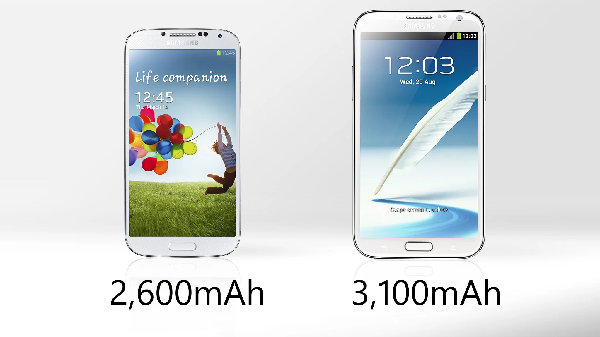 The larger Galaxy Note II holds more juice than the GS4