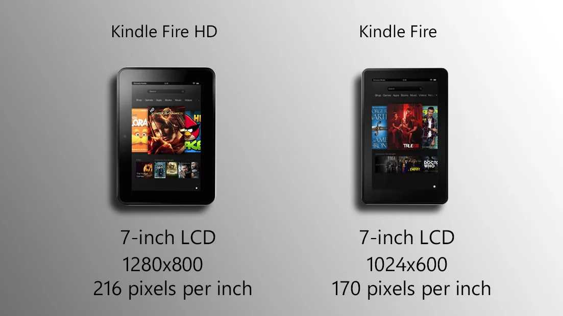 The upgraded display is one of the big draws of the Kindle Fire HD