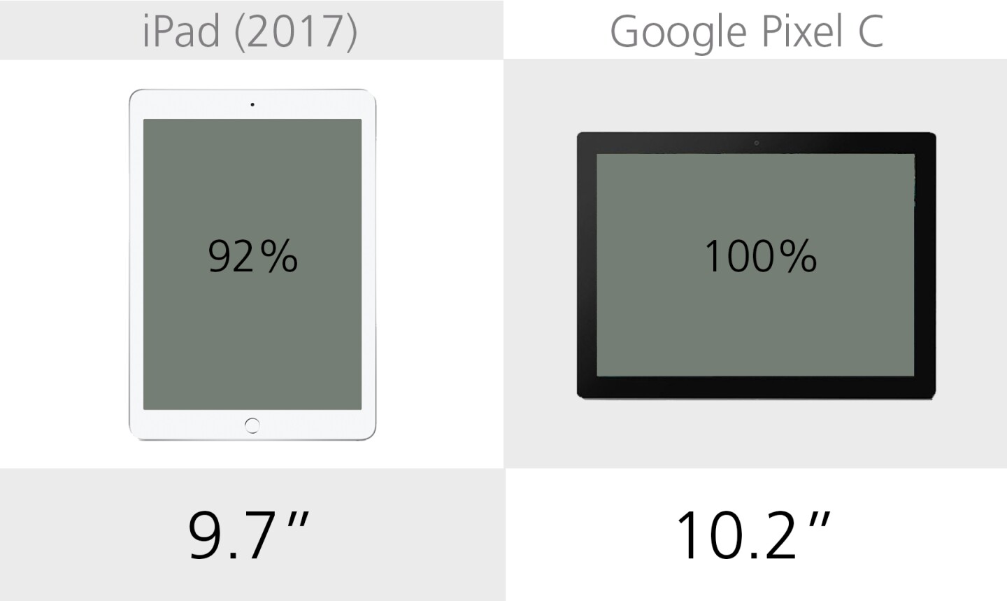 Display size
