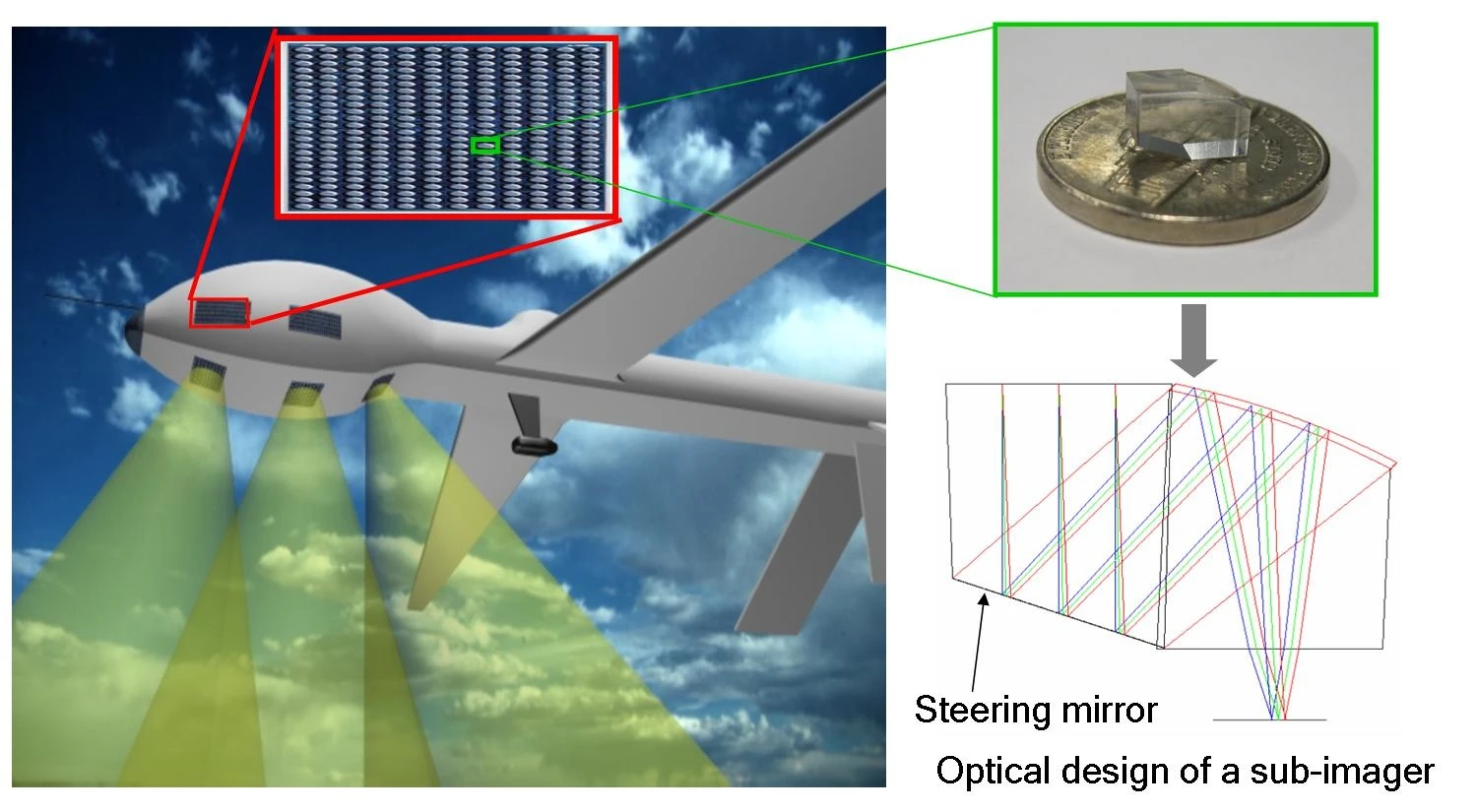 The Panoptes platform will support tiny cave cameras and iris recognition technology suitable for the military and homeland security