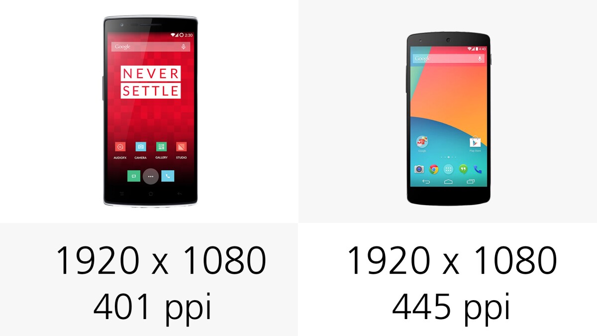 Screen resolution and pixel density