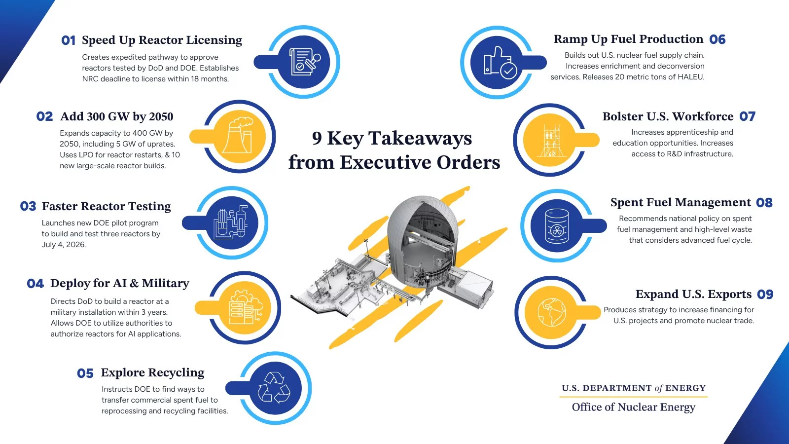 Department of Energy infographic