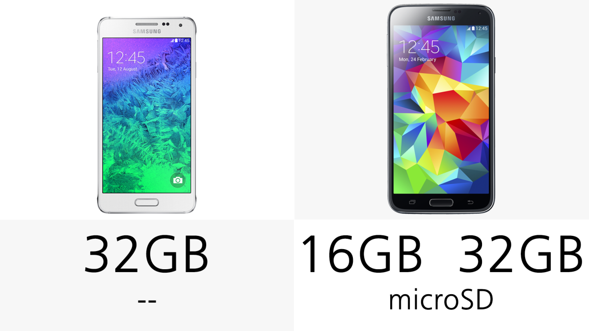 The Galaxy Alpha doesn't feature a microSD card slot