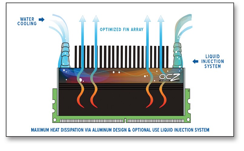 OCZ Flex EX DDR3 2133MHz 4GB Memory Module Diagram