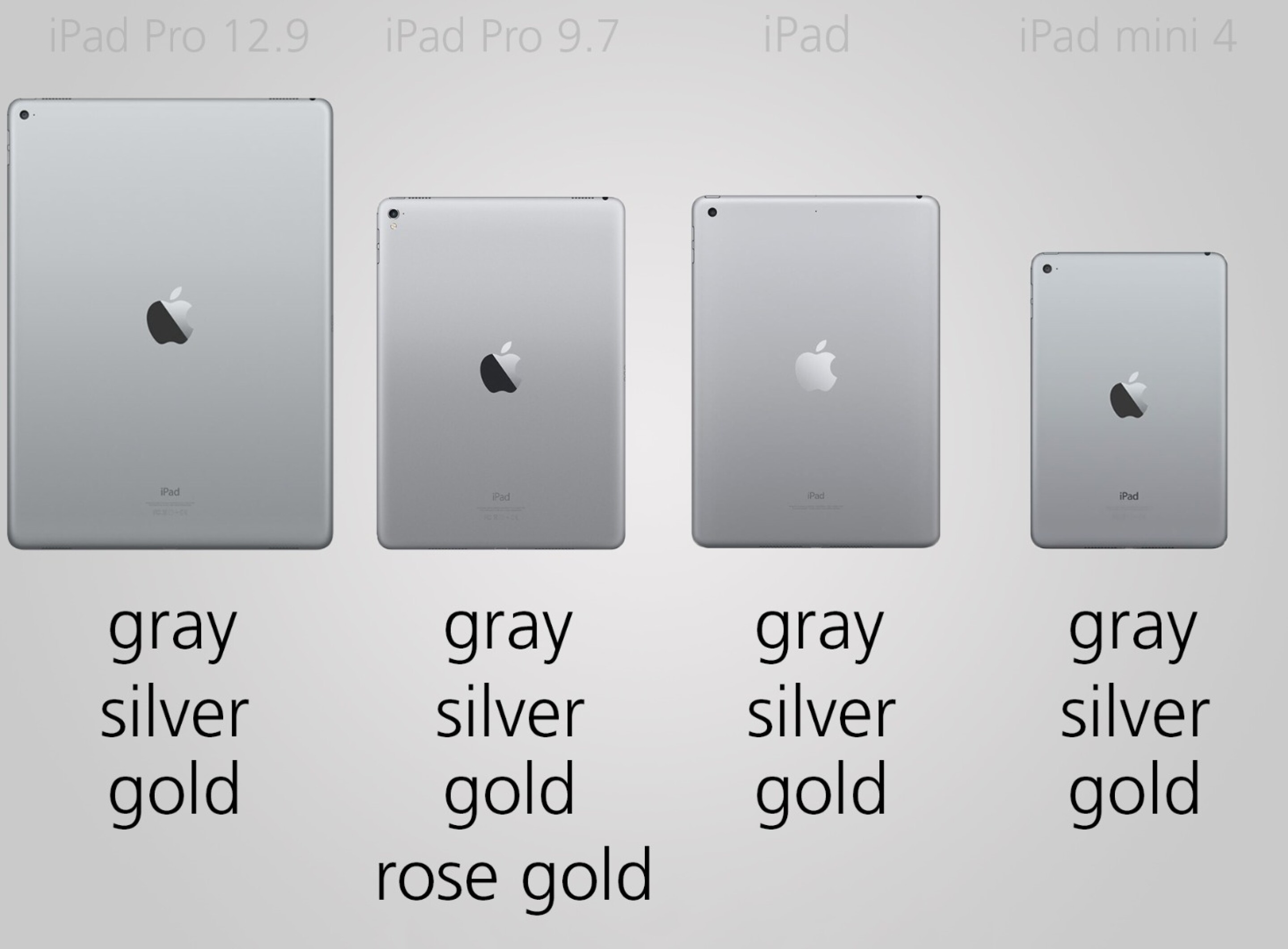 Comparing the four current iPads iPad Pro vs. iPad and iPad mini 4