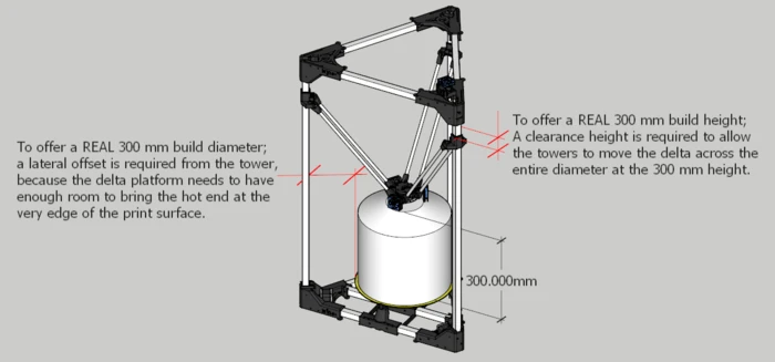 Diagram of the BI V2.0